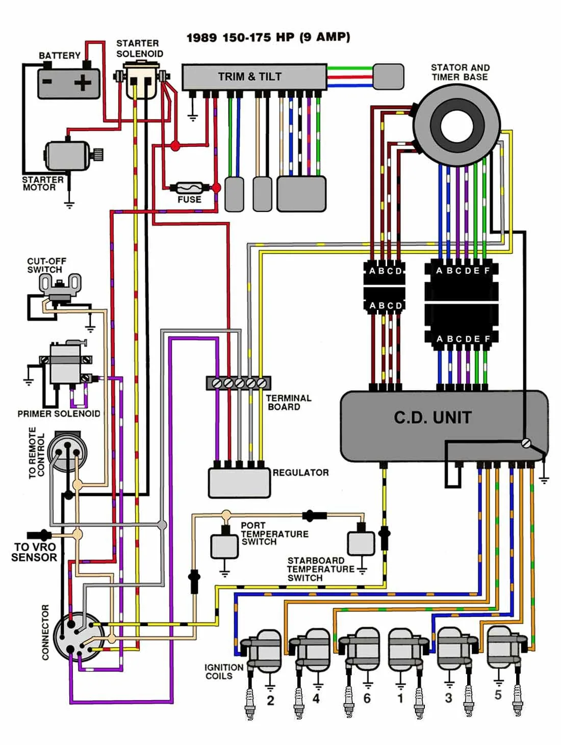 Evinrude Starter Switch Wiring Diagram Evinrude Wiring Diagr