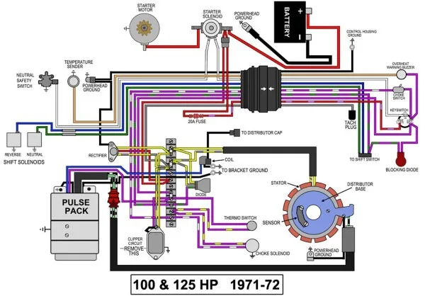 Evinrude Tachometer Wiring Diagram
