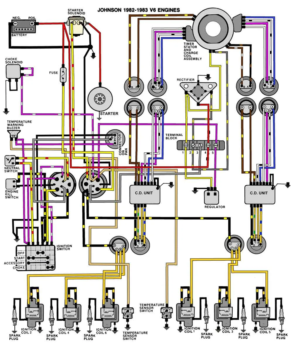Evinrude Tachometer Wiring Diagram