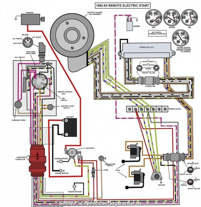 Evinrude Tachometer Wiring Diagram