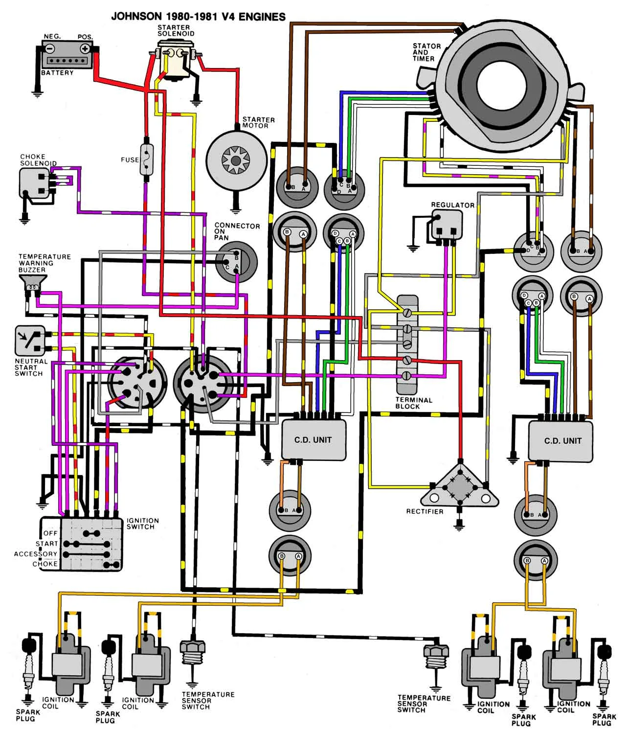 Evinrude Wiring Diagram