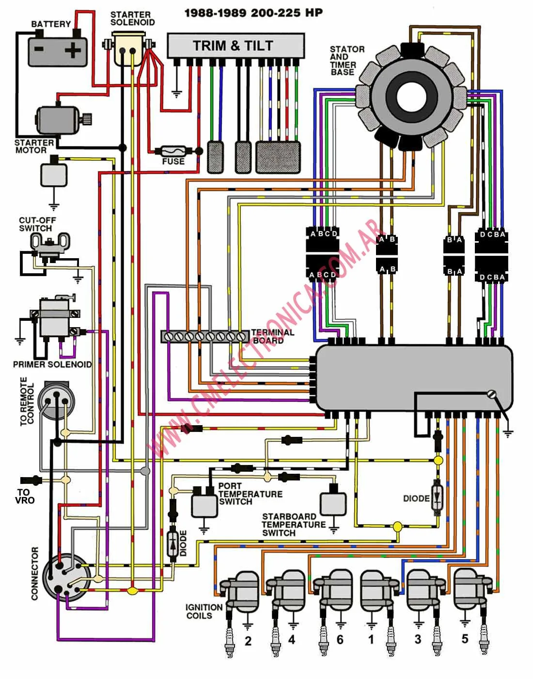 Evinrude Wiring Diagram Manual