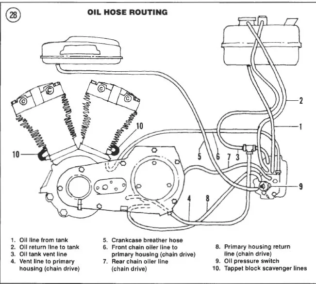 Evo Engine Diagram Etesian Chart