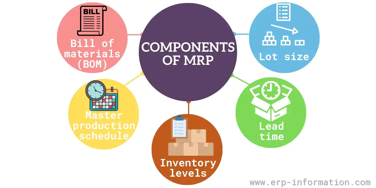 Excel Material Requirements Planning