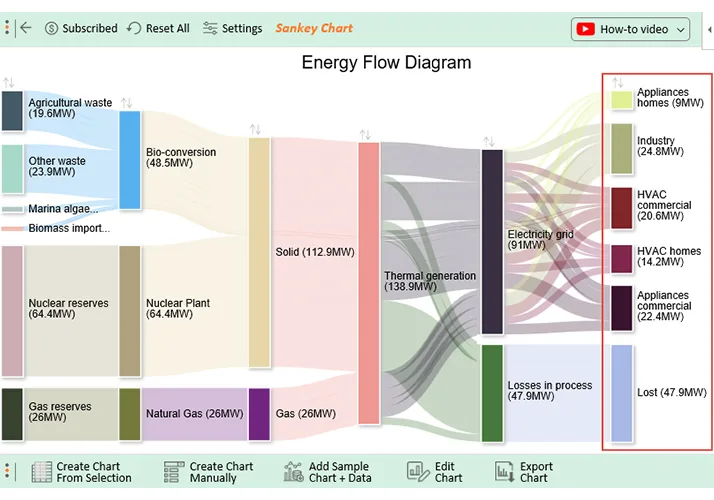 Excel Sankey Diagram