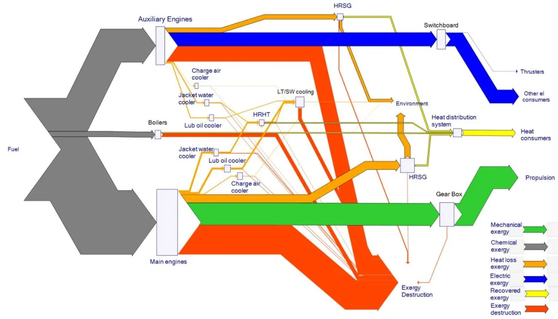 Exergy Sankey Diagrams