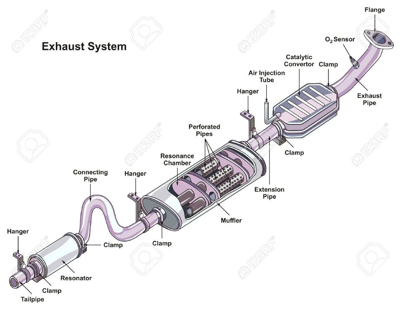 Exhaust Diagram For 20 Malibu Diagram 2005 Chevy Malibu Ex