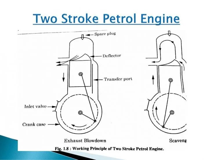 Explain The Working Of Two Stroke Petrol Engine With Diagram
