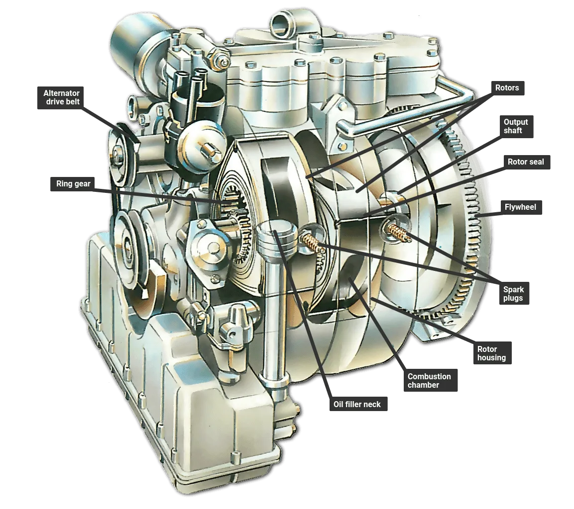 Exploded Diagram Of A Rotary Engine Raymarine Type 1 Linear