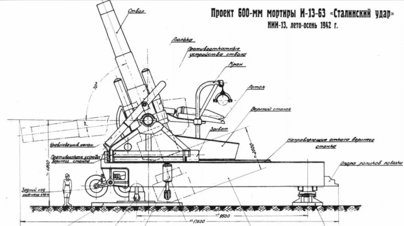 Exploded View Soviet Utility Pole Empire Hit Diagram Military Military Guns Trains