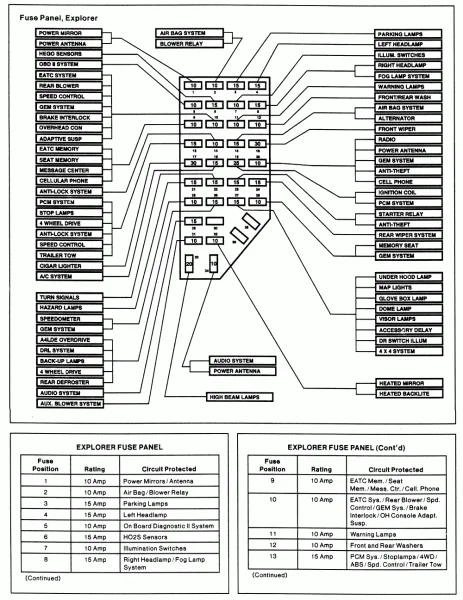 Explorer Fuse Box Diagram Fuse Box Diagram For 2004 Ford Exp