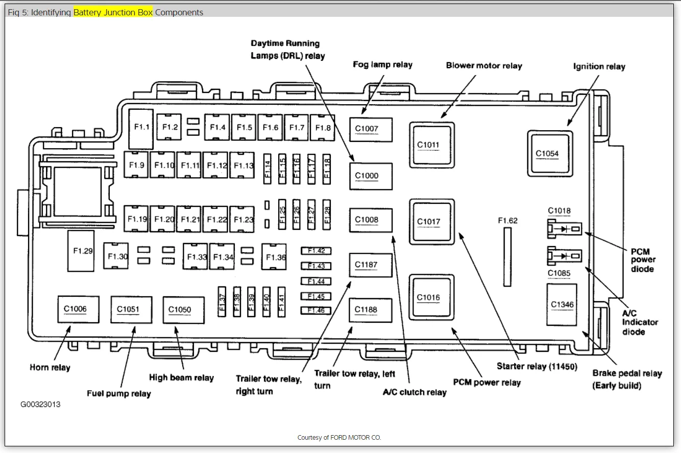 Explorer Fuse Box Diagram Pemathinlee