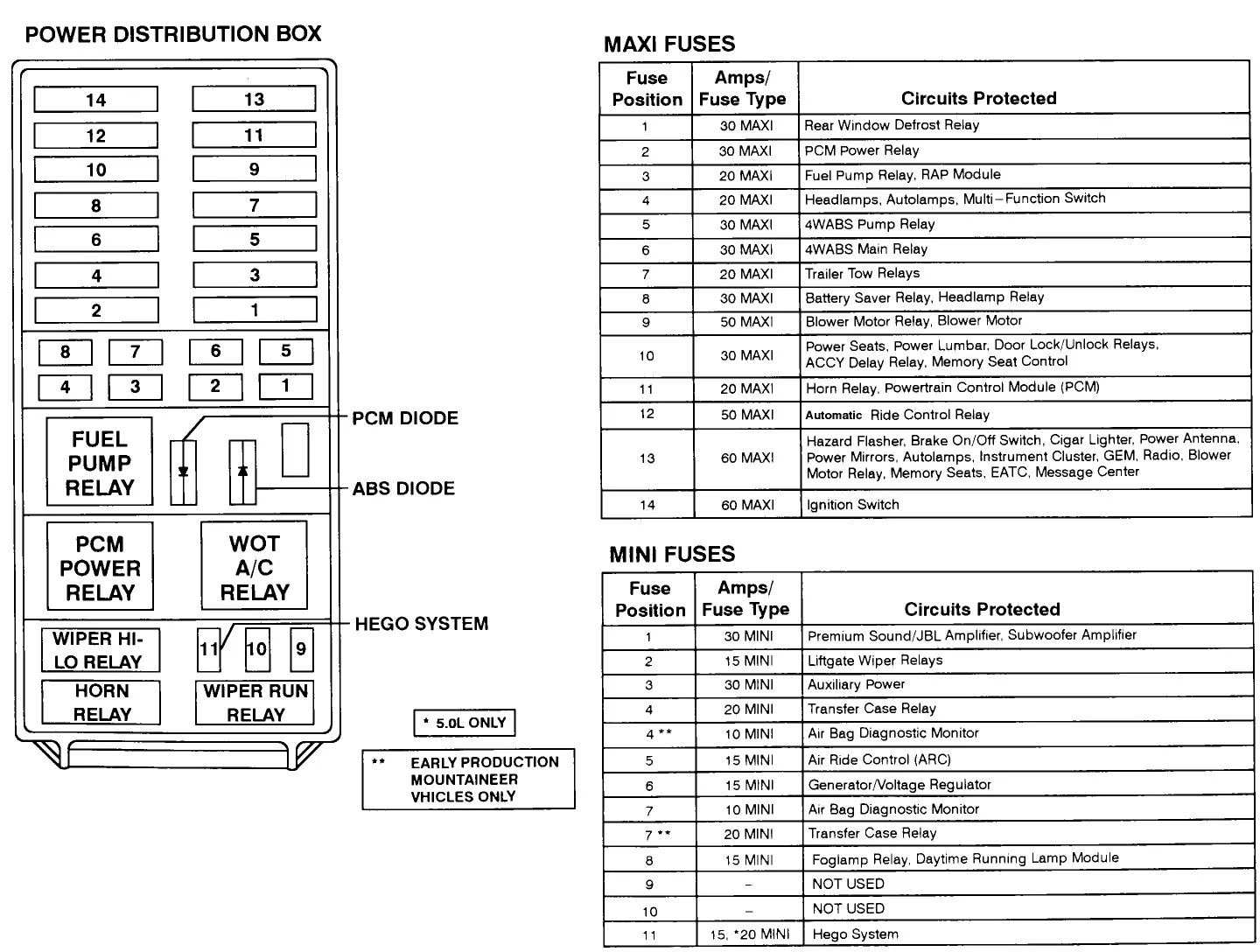 Explorer Fuse Diagram Pemathinlee