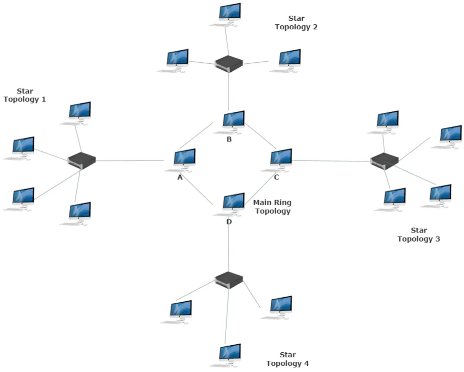 Extended Star Topology Diagram Tree Network Topology Diagram Star