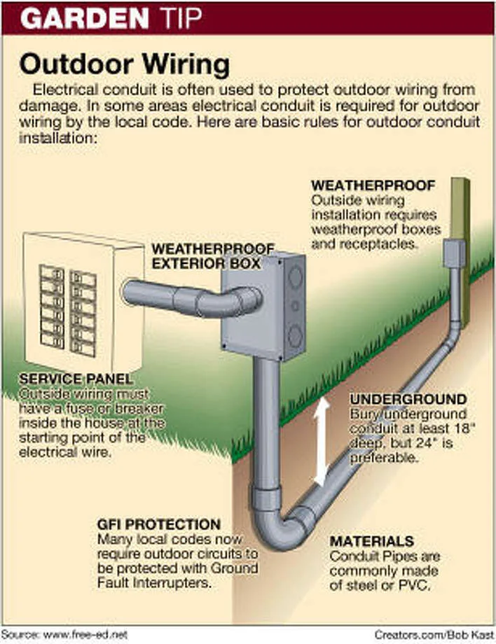 Exterior Wiring Conduit At Scarlett Madgwick Blog
