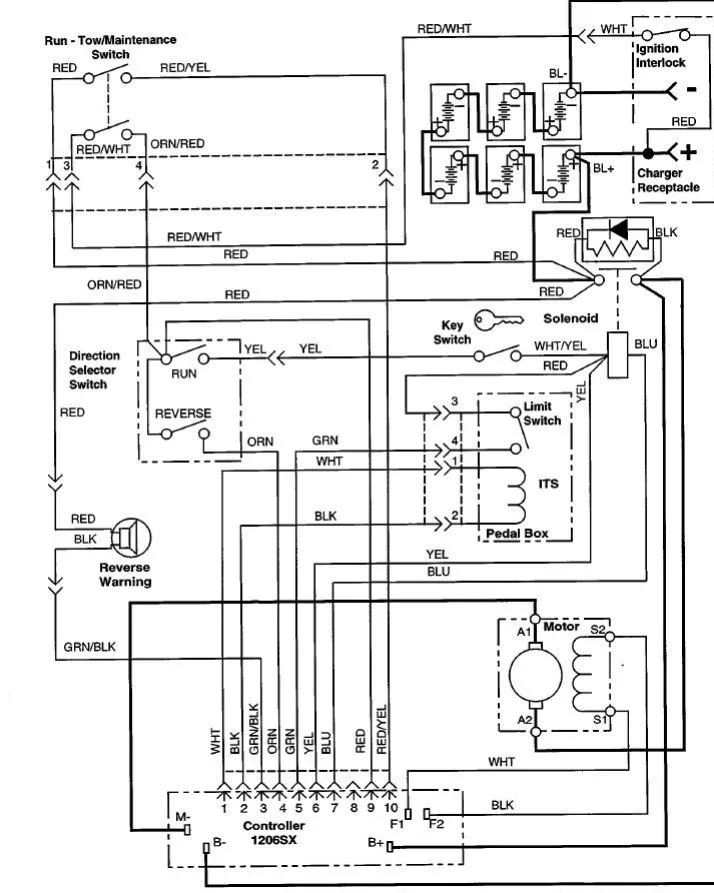 Ez Go Battery Diagram Golf Cart Ezgo Golf Cart Wire Diagram