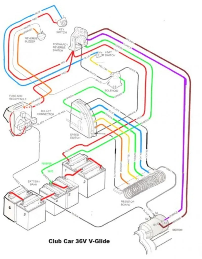 Ez Go Diagram Wiring