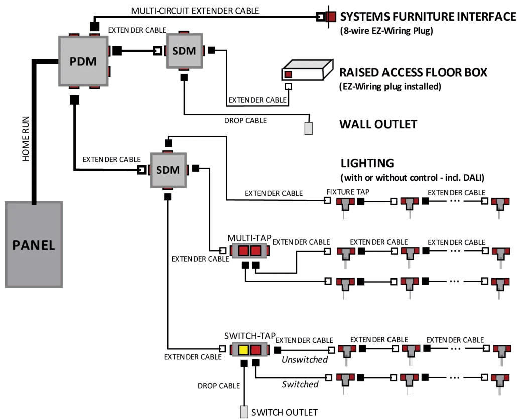 Ez Trailer Wiring Diagrams