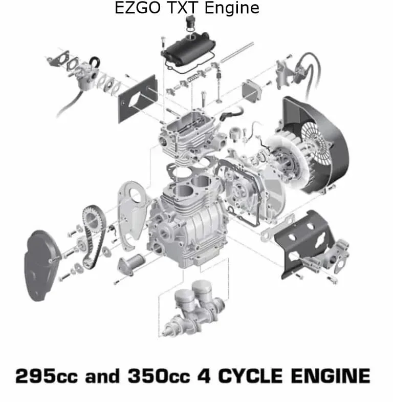 Ezgo 2 Stroke Engine