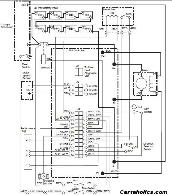 Ezgo Gas Workhorse Wiring Diagram