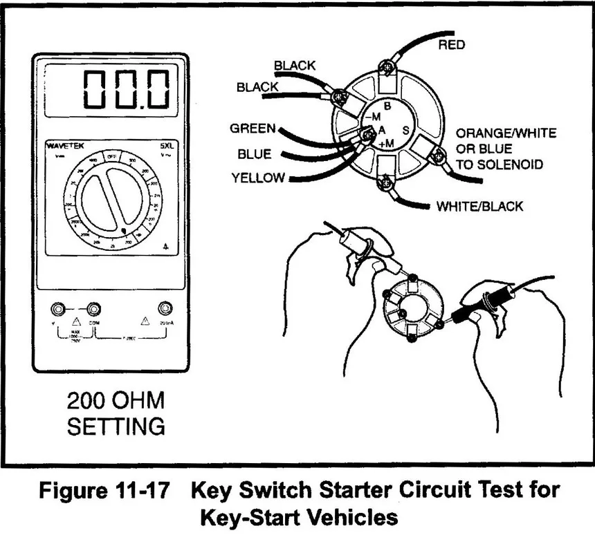 Ezgo Ignition Switch Wiring Diagram