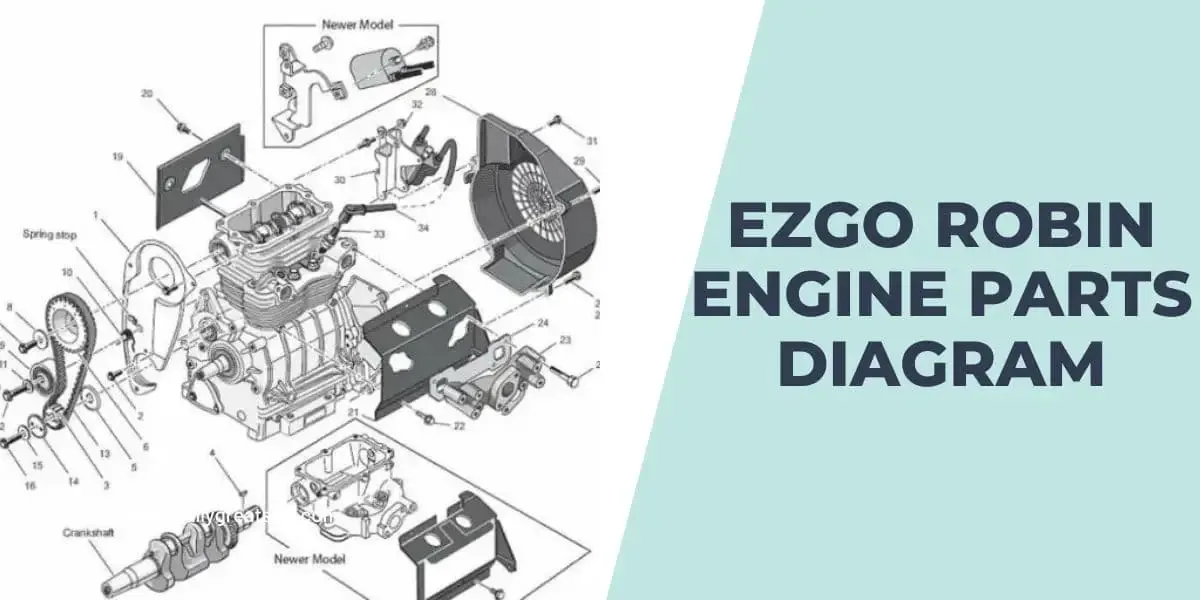 Ezgo Robin Engine Parts Diagram A Guide For The Golf Cart