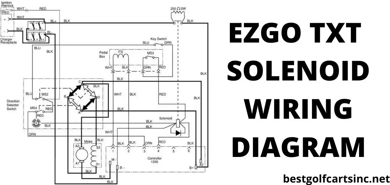 Ezgo Rxv Solenoid Wiring Diagram At Roger Miguel Blog
