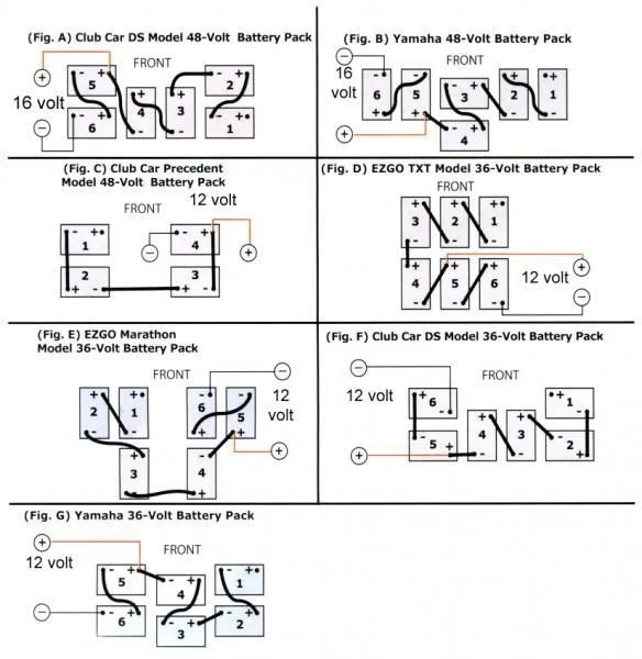 Ezgo Txt 48 Volt Battery Wiring Diagram