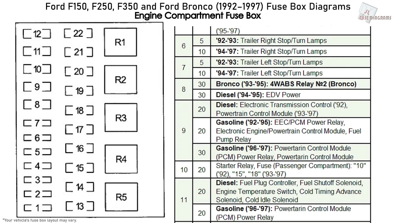 F150 Fuse Panel Diagram
