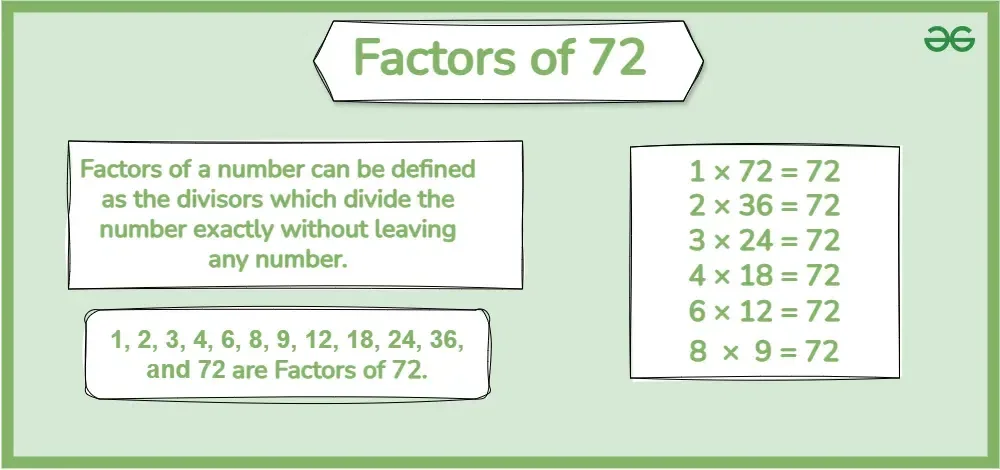 Factors Of 72 Prime Factorization Of 72 Geeksforgeeks