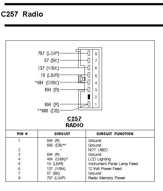 Factory Radio Gurus Pinout Cross Compatibility Ford Truck Enthusiasts Forums