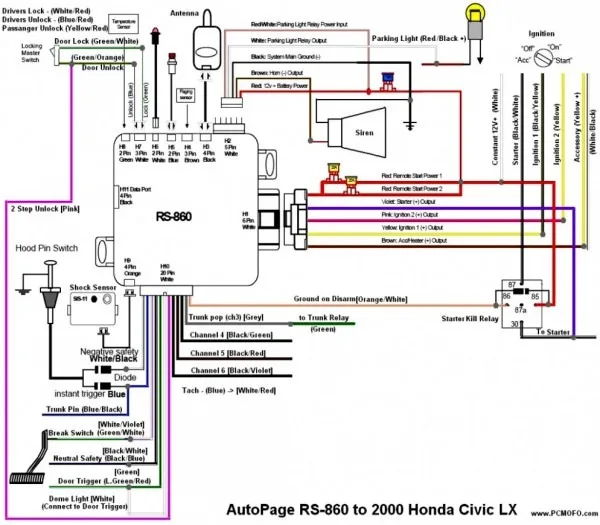 Fahrradwege Europa Cooler 29 Bmw E39 Webasto Wiring Diagram E34 Wiring Diagram