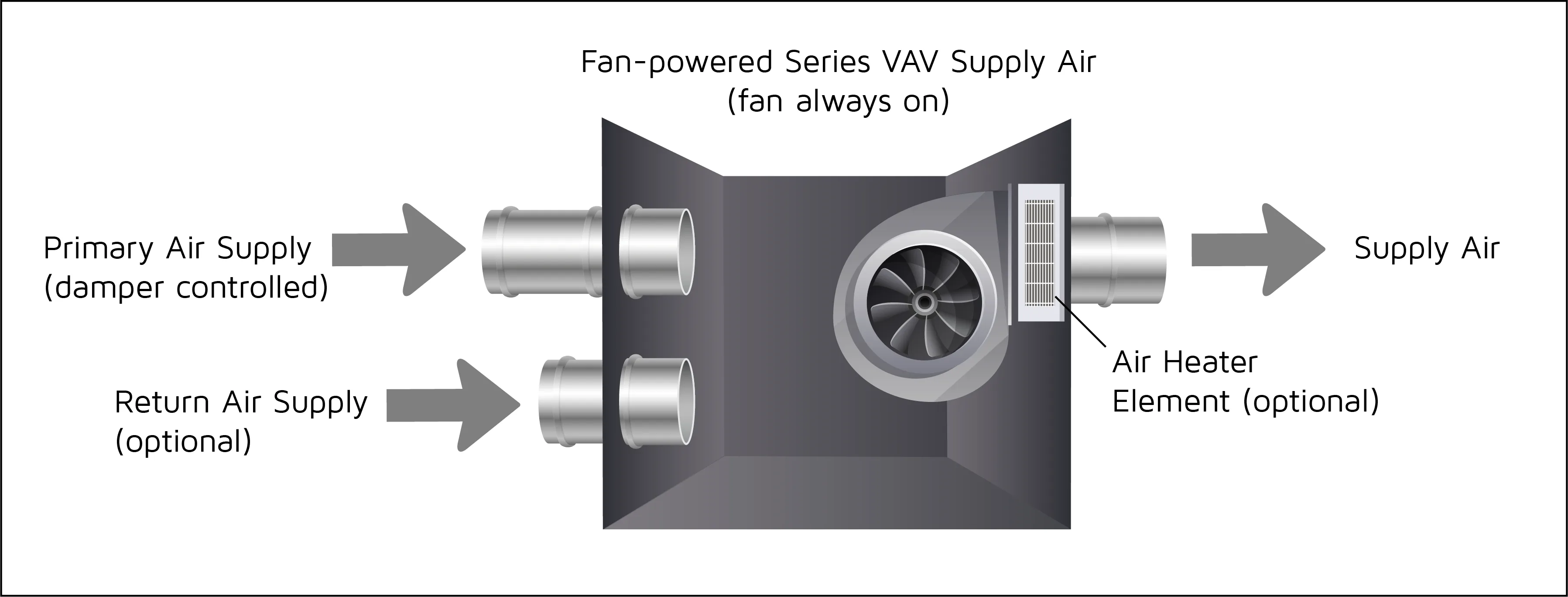 Fan Box What Is At Allison Mcclain Blog