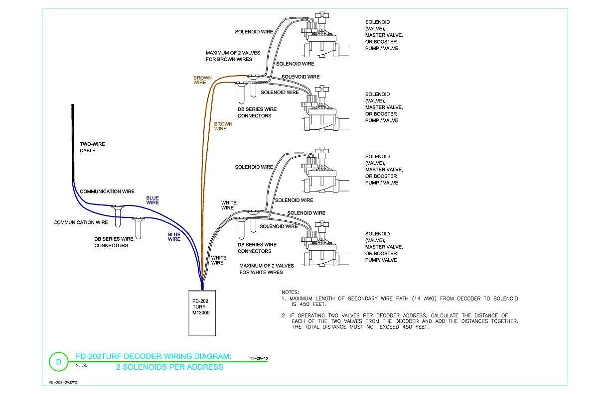 Fd 202Turf Decoder Wiring Diagram Two Solenoids Per Address Rain Bird