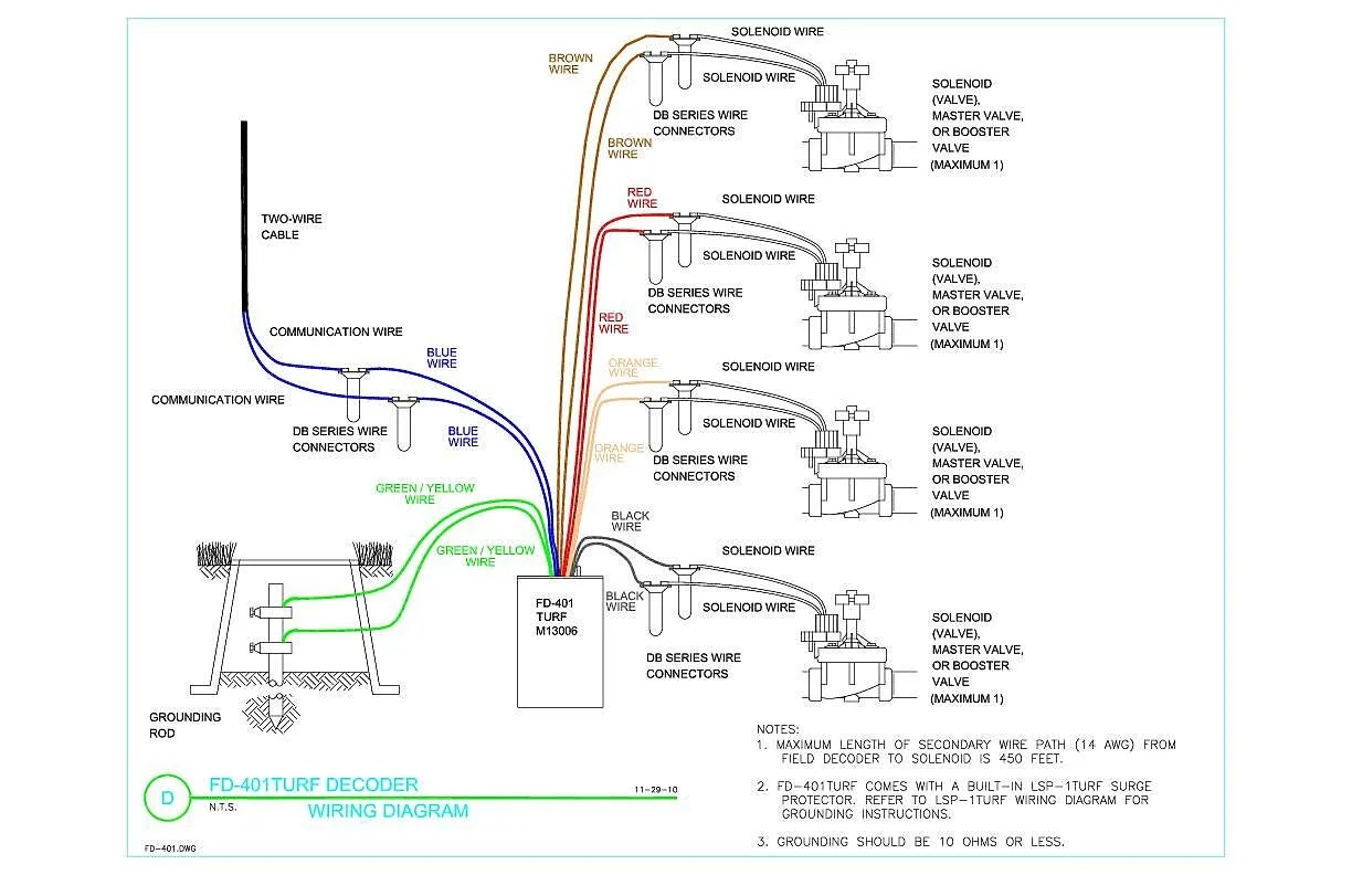 Fd 401Turf Decoder Wiring Diagram Rain Bird