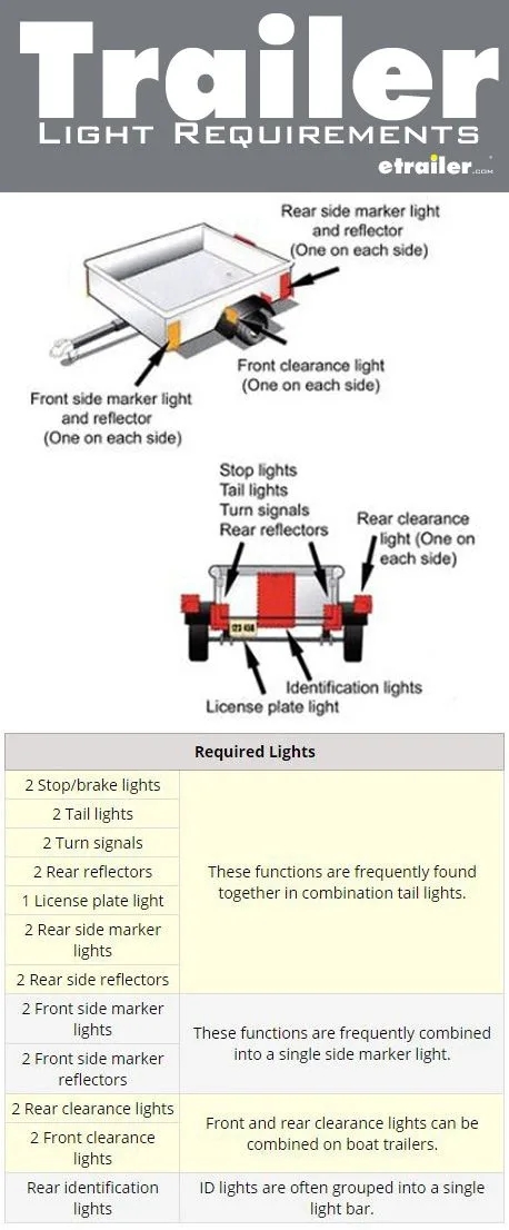 Featherlite Horse Trailer Wiring Diagram