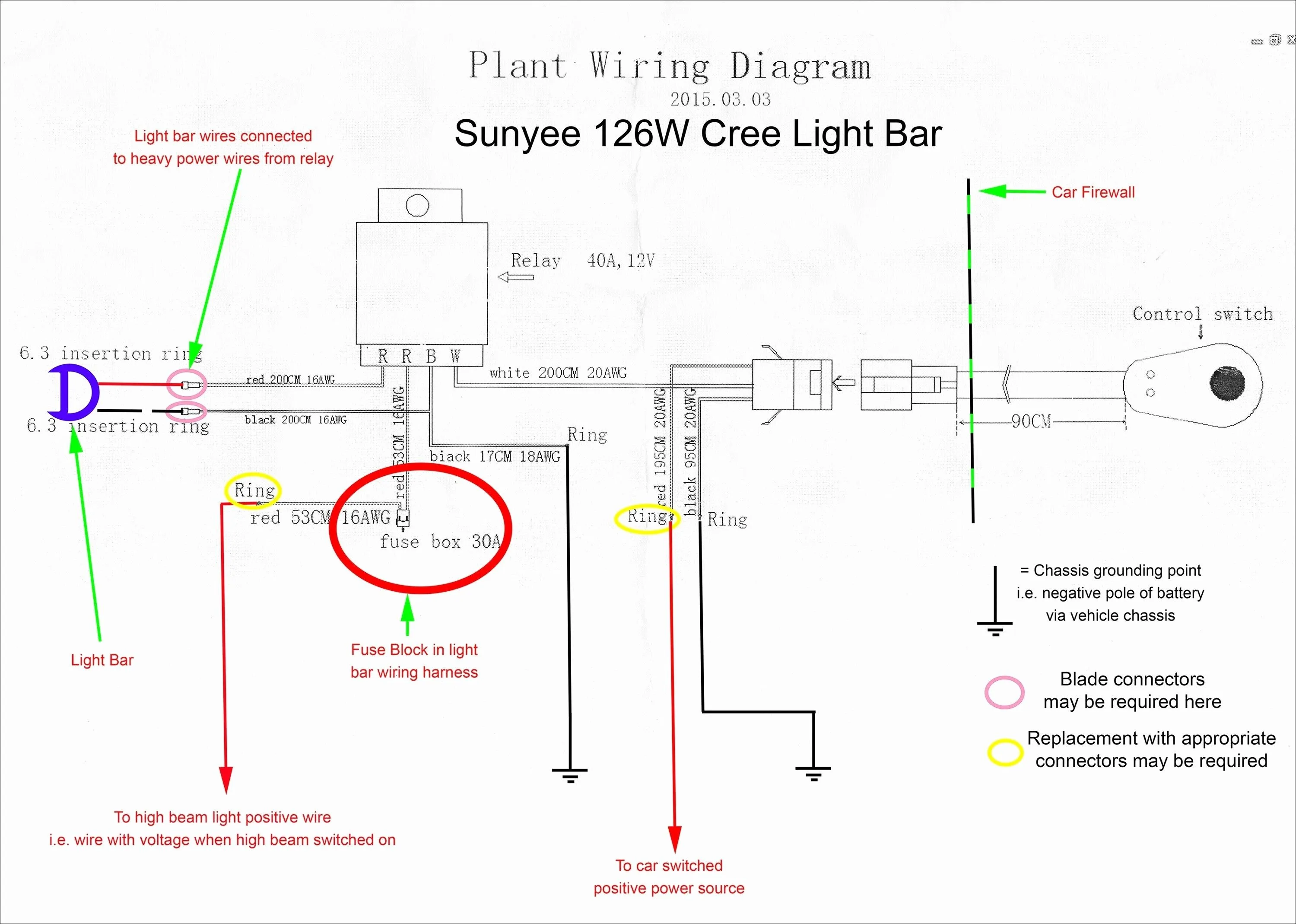Federal Signal Wiring Diagram The Complete Guide To Understa