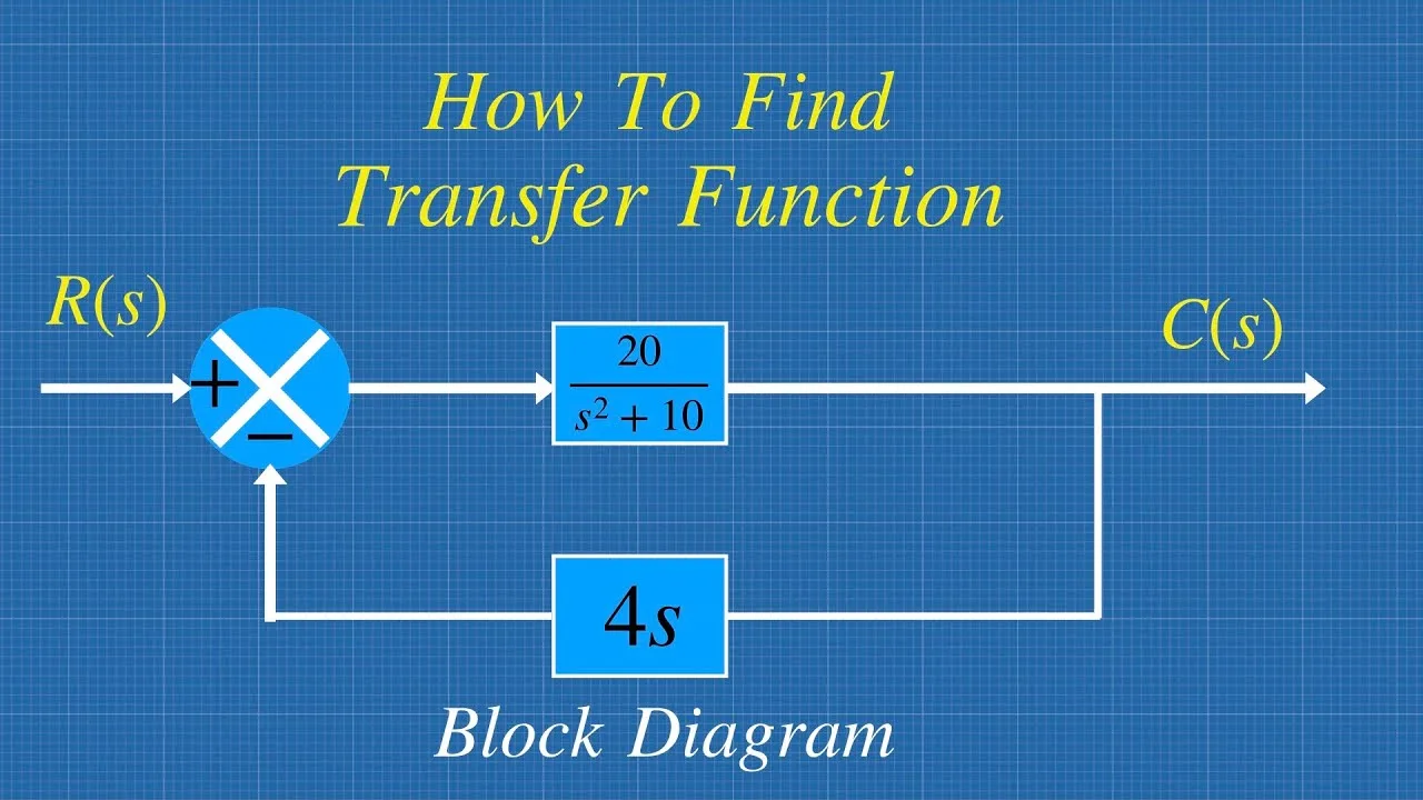 Feedback Block Diagram Transfer Function Negative Feedback