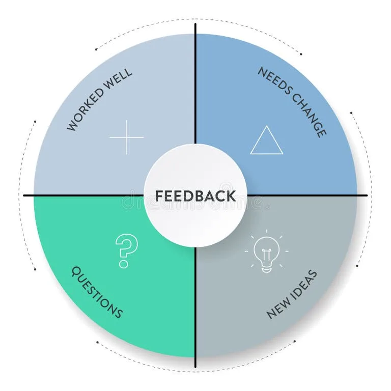 Feedback Grid Matrix Box Diagram Infographic With Icon Vector For Presentation Slide Template