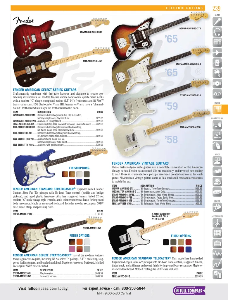 Fender Blacktop Stratocaster Hh Wiring Diagram Wiring Diagram