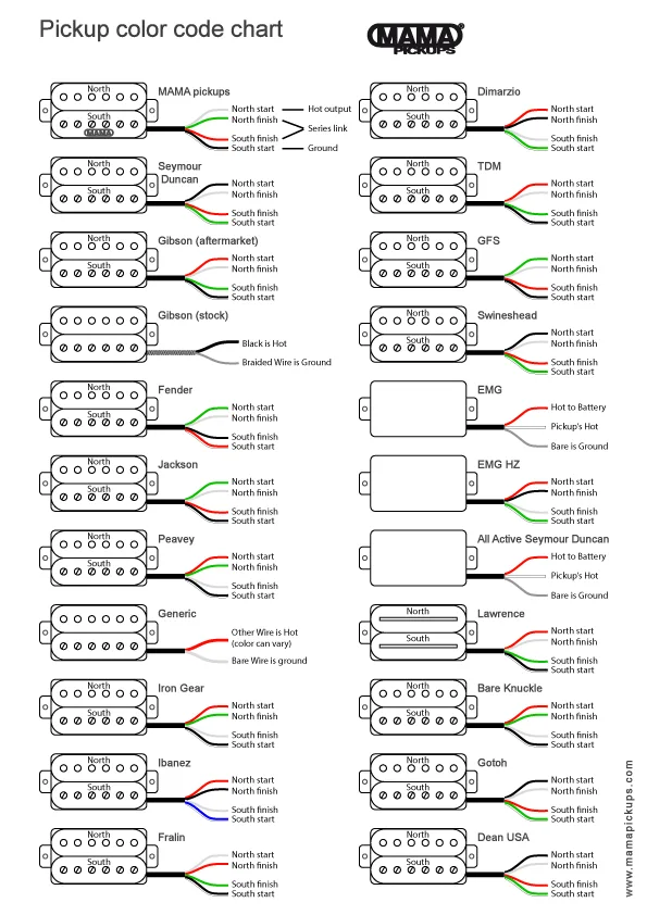 Fender Humbucker Wiring Color Code
