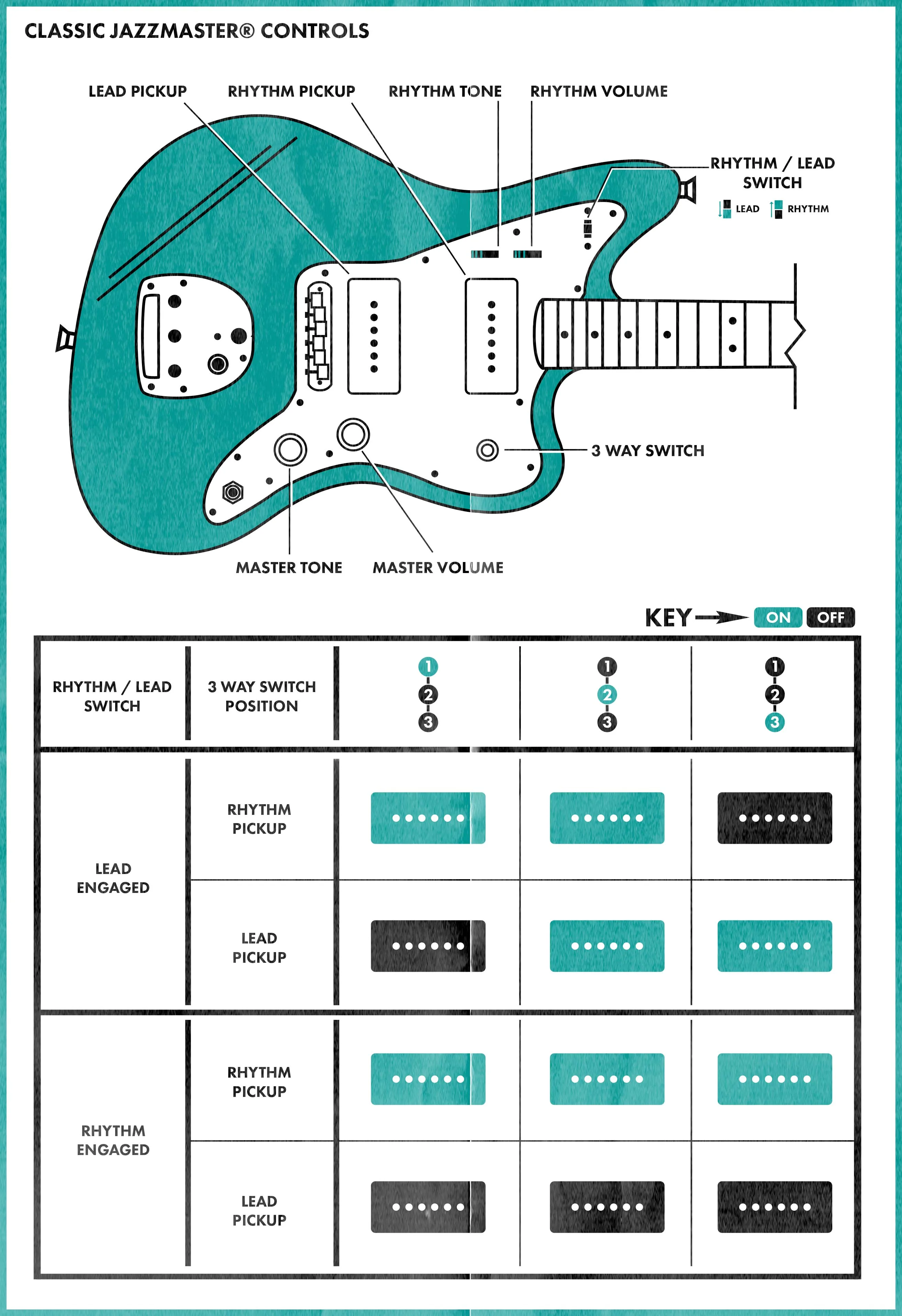 Fender Jazzmaster Wiring Schematic Wiring Diagram