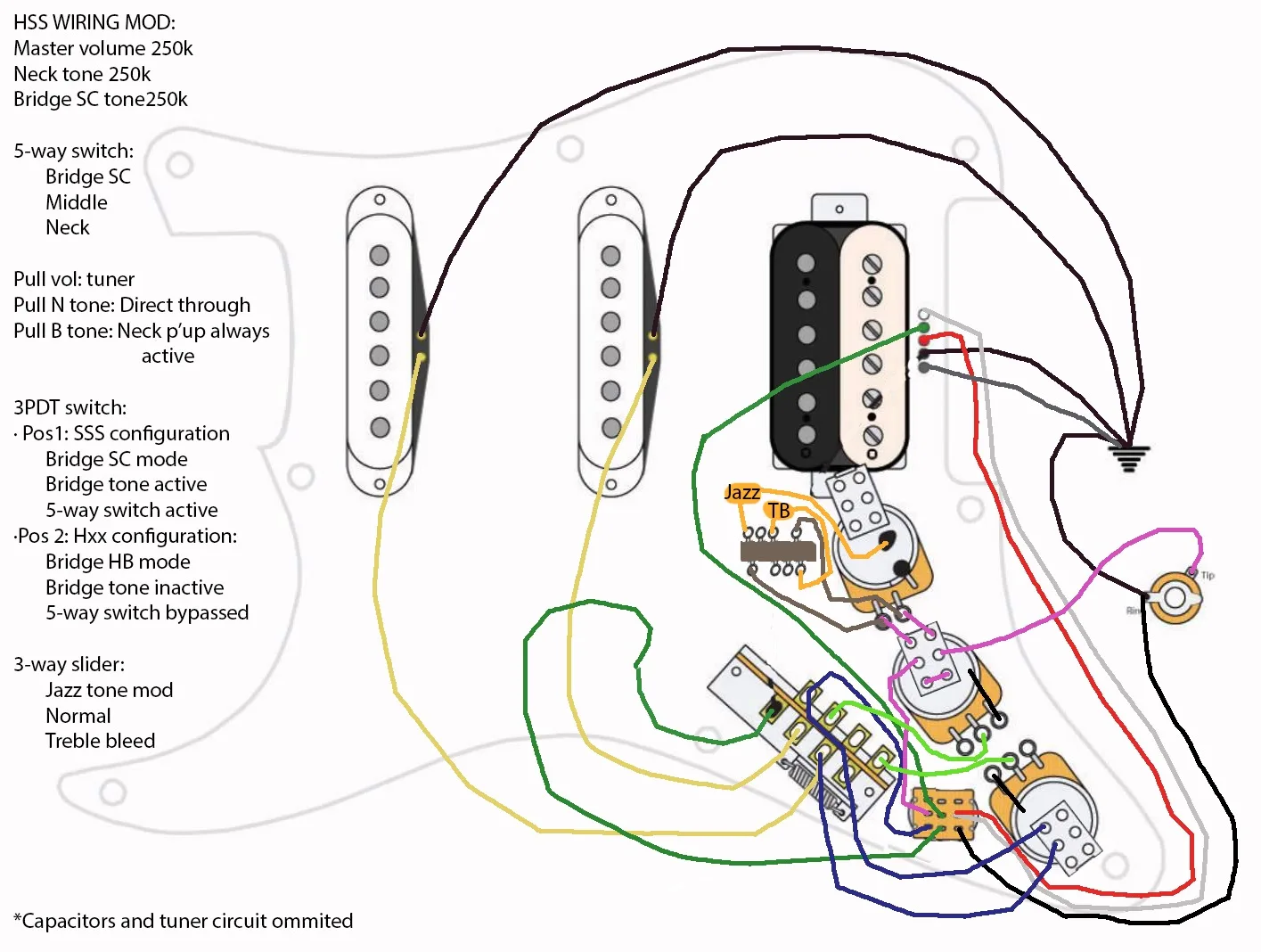 Fender Stratocaster S1 Wiring Diagram