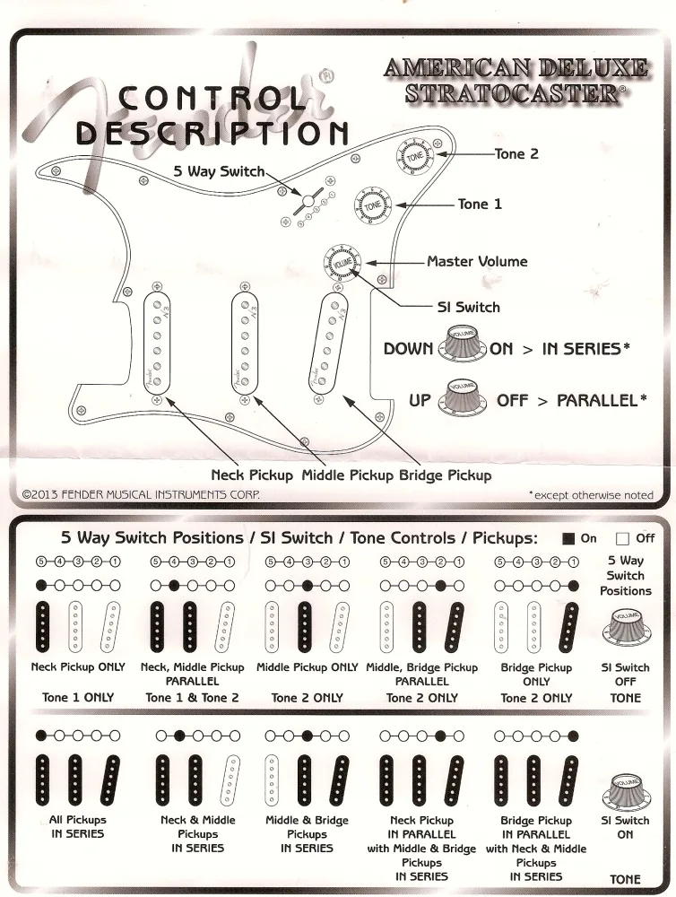 Fender Stratocaster S1 Wiring Diagram Wiring Diagram