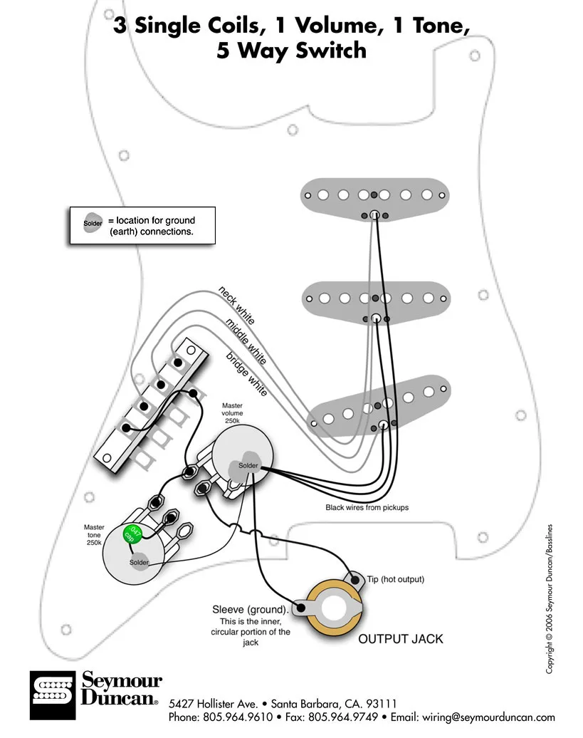 Fender Stratocaster Sss Wiring Diagram 5 Way