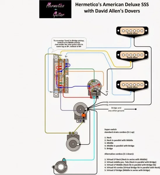 Fender Stratocaster Wiring Diagrams