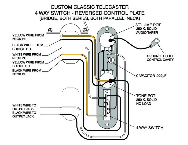 Fender Tele Wiring Diagrams