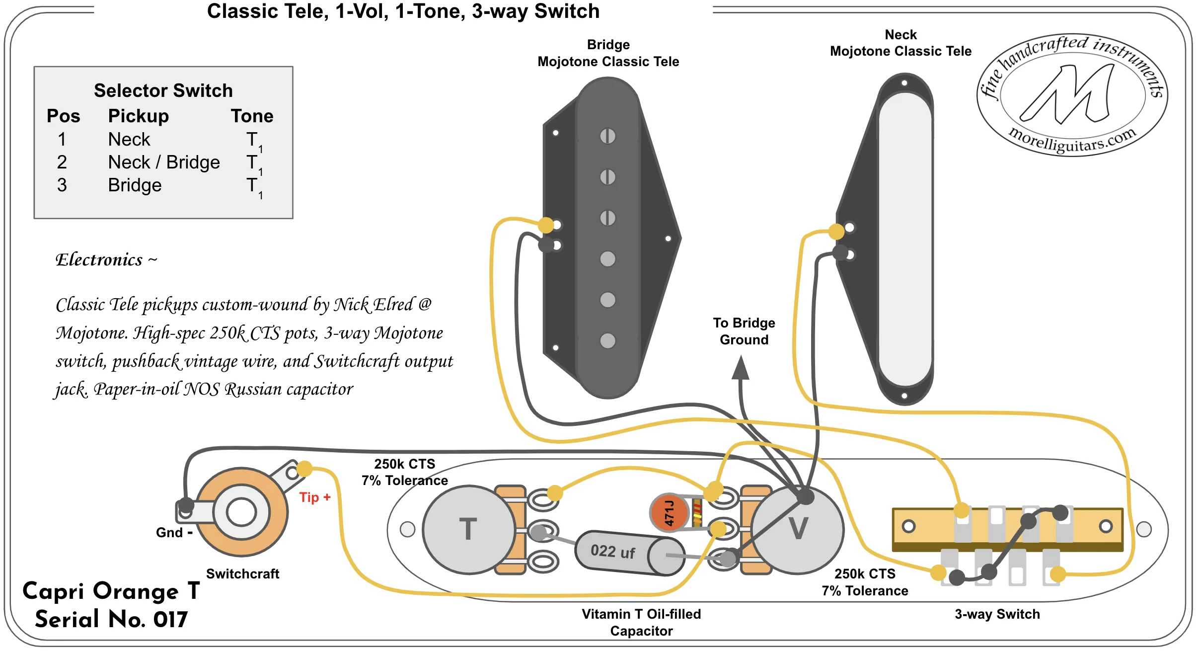 Fender Telecaster 3 Way Wiring Diagram