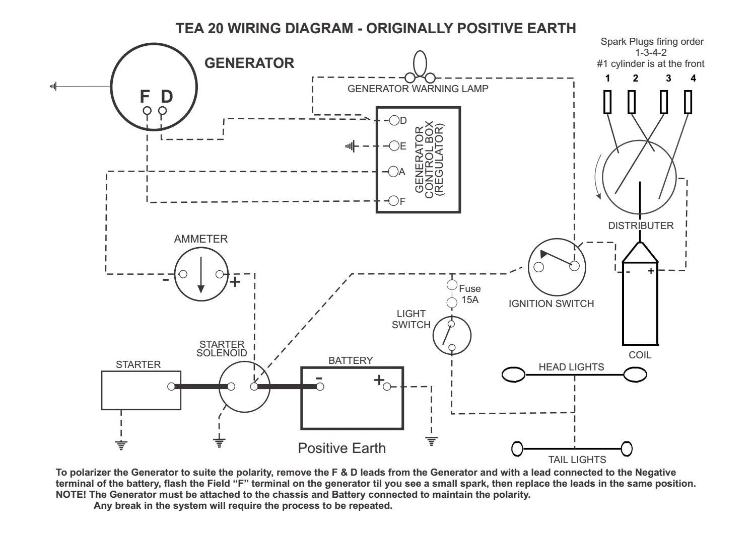 Ferguson Ted 20 Wiring Diagram Wiring Diagram