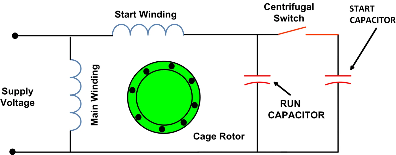 Fig 13 Capacitor Start Capacitor Run Motor Wiring Diagram Electrical A2Z